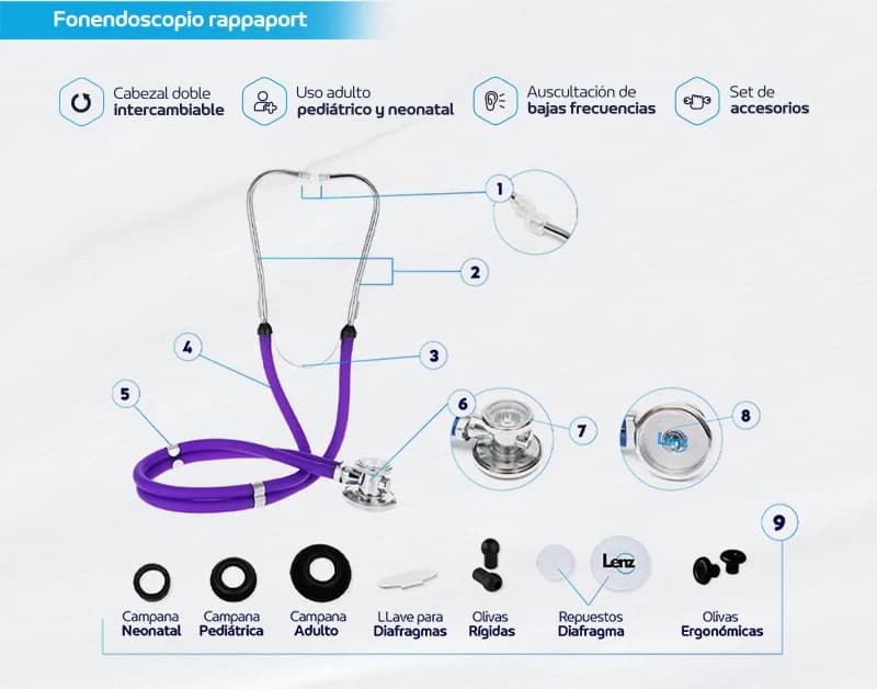 Fonendoscopio Rappaport